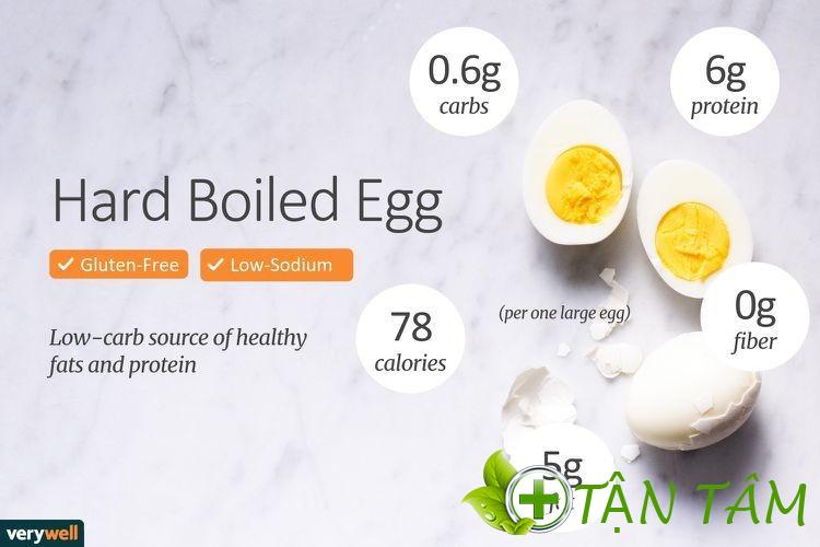 Lòng trắng trứng bao nhiêu protein