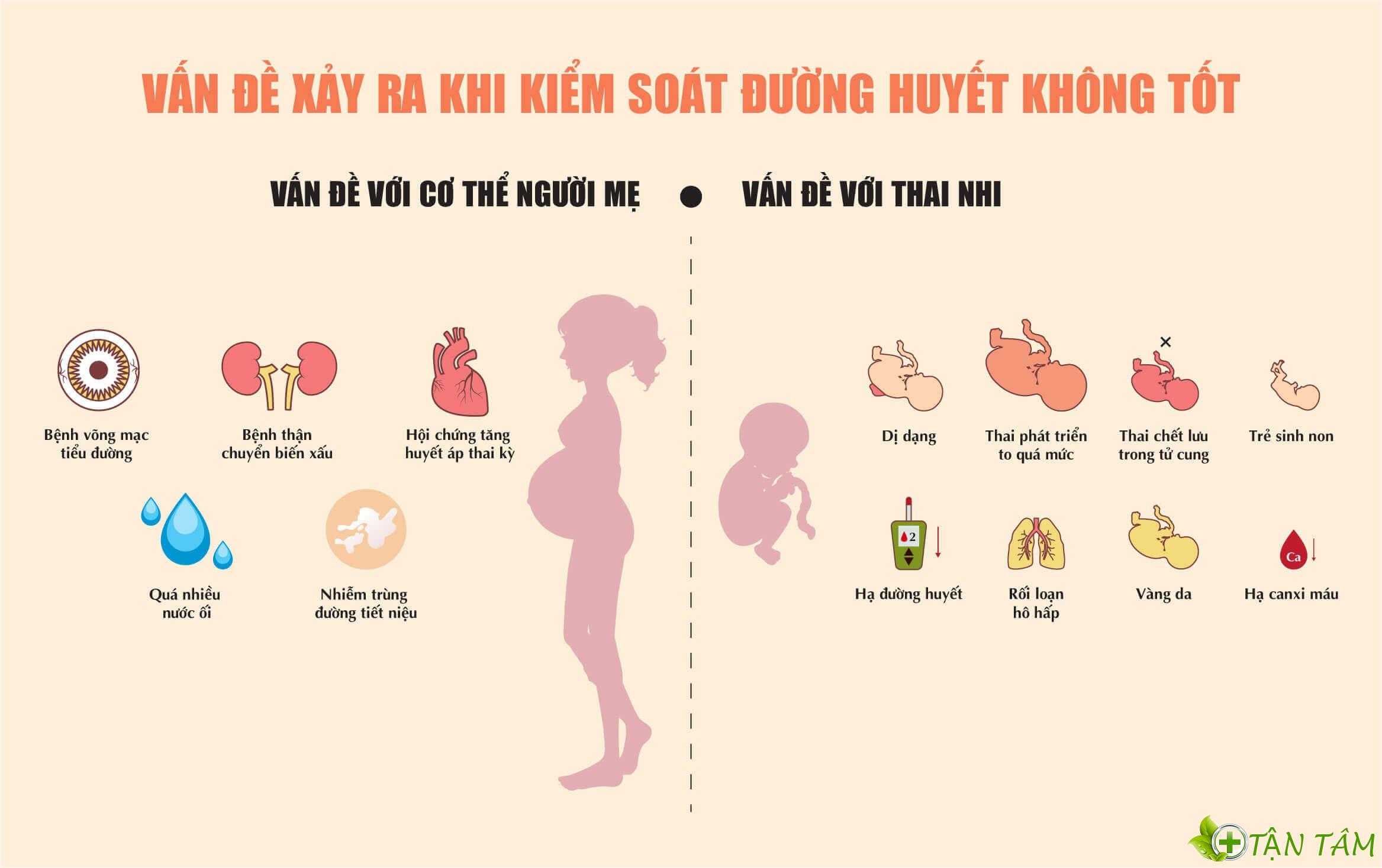 Chỉ số đường huyết bình thường của thai phụ là bao nhiêu? theo dõi bằng cách nào?