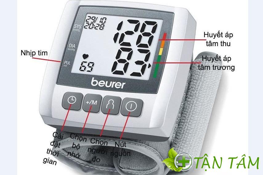 Top 5 máy đo huyết áp cổ tay hấp dẫn nhất trên thị trường hiện nay.